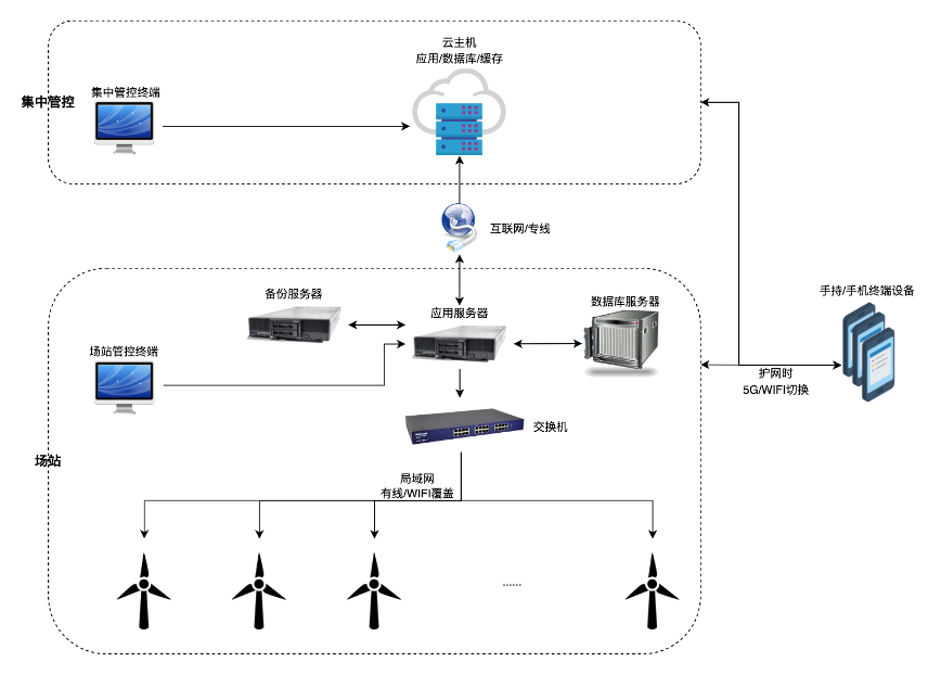 新能源两票系统